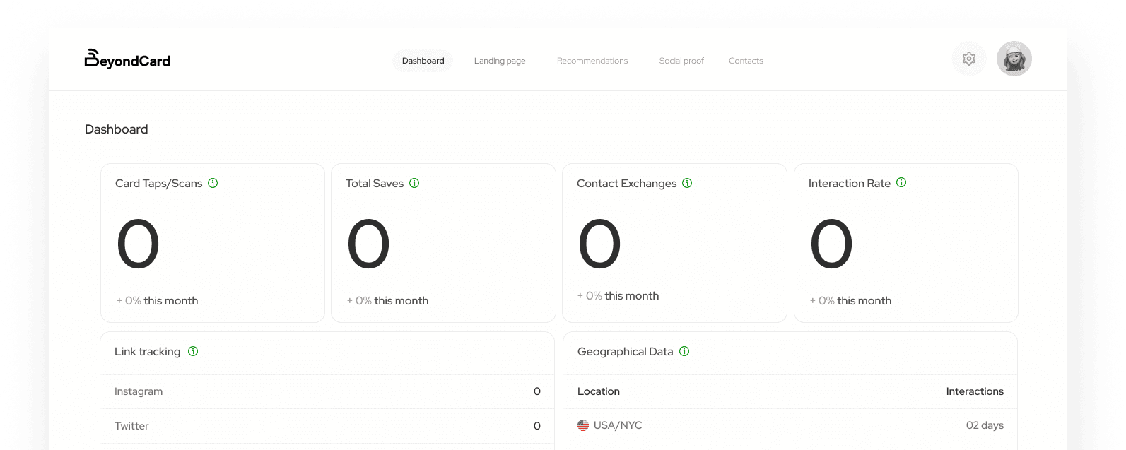 BeyondCard analytics dashboard